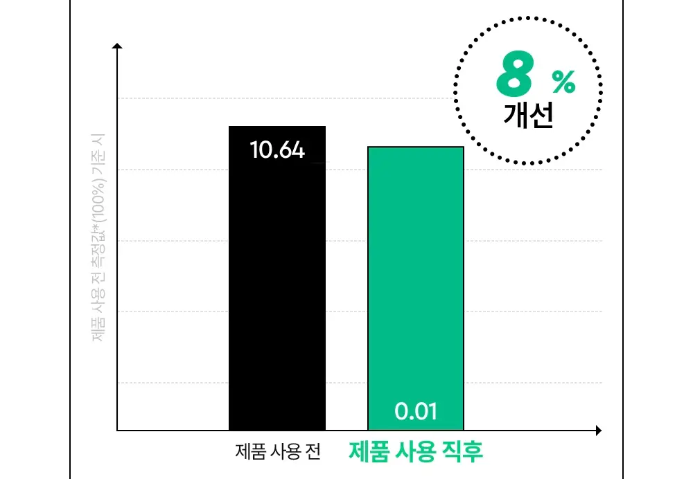 [트러블/잡티] 듀이트리 AC 딥 진정 패드 2종 택1 (모공/미백) 상세페이지 23